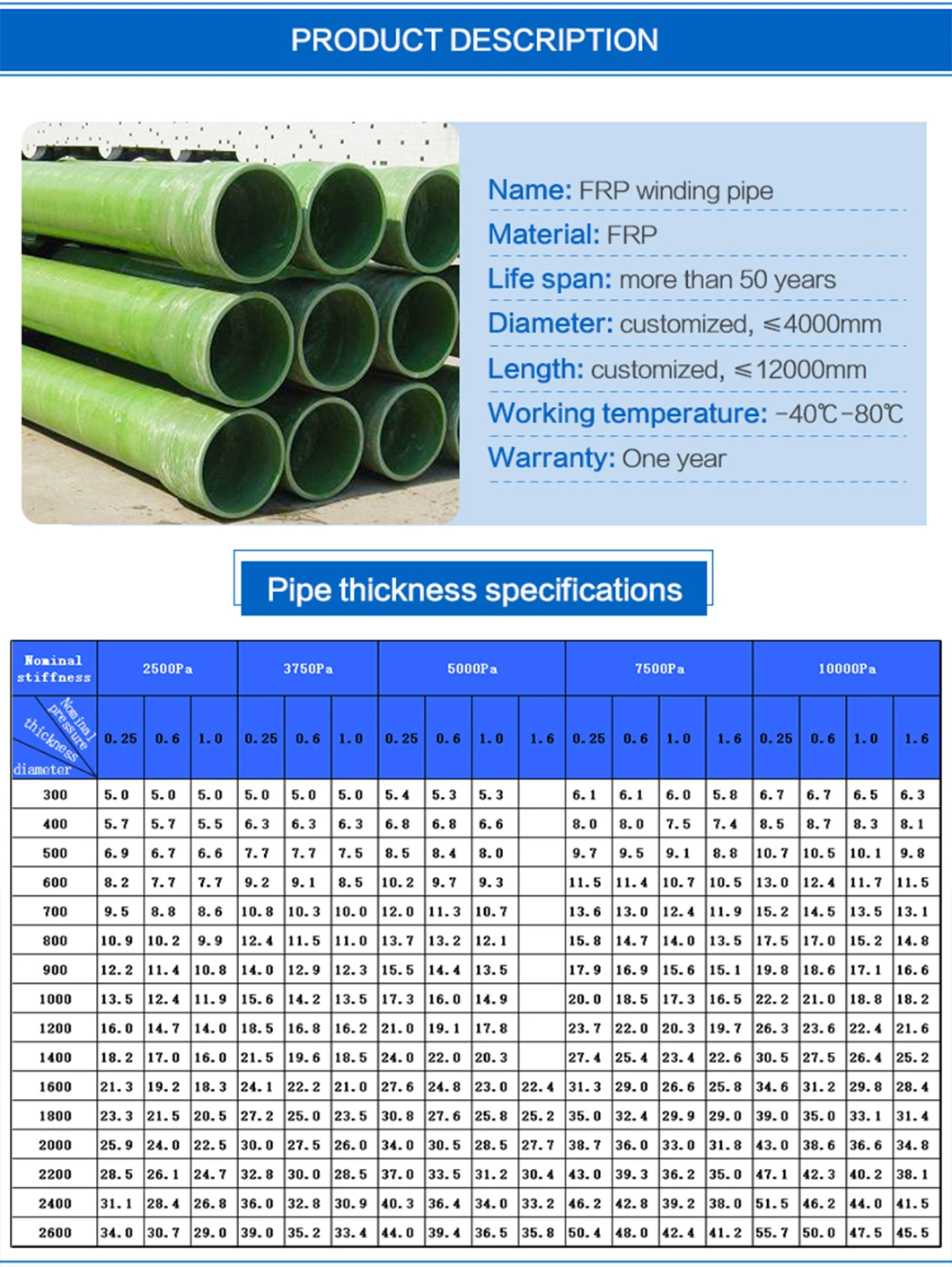 Underground Fiberglass FRP/GRP Cable Pipe for Power Transmission